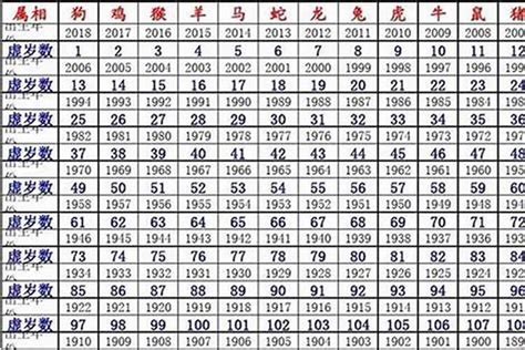 1984屬鼠|1984年属什么的生肖，1984年属鼠的人和什么属相最相配